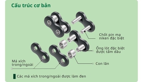 Cấu tạo xích LAMBDA Chain - Xích tự bôi trơn tiêu chuẩn Tsubaki Nhật Bản