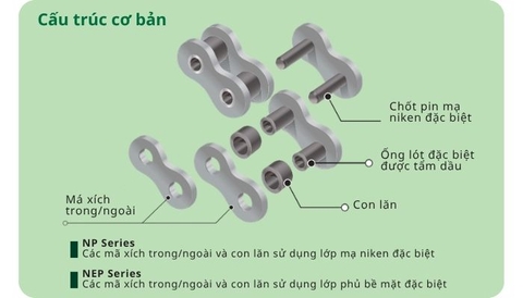 Cấu tạo xích Surface-Treated Lambda Chain - Xích tự bôi trơn mạ bề mặt Tsubaki Nhật Bản