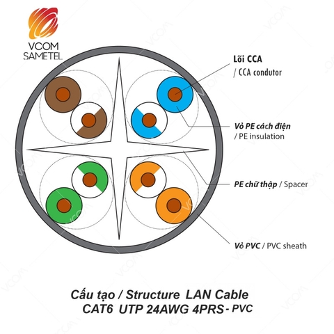 CÁP LAN CAT6 UTP 23AWG 4 PRS – PVC