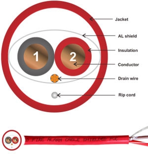 https://thietbidienbinhduong.vn/instrumentations-cables