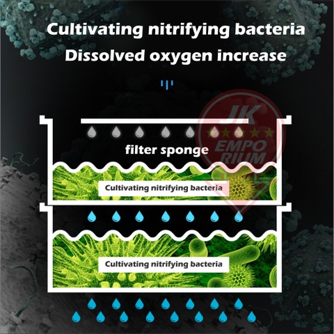 Sobo F- Bộ Lọc Dàn Mưa 2 Tầng 4 Khay Lọc Bằng Mica Cho Hồ Cá 115-130cm