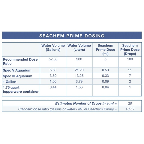 Seachem PRIME - Khử Độc, Khử Kim Loại Nặng, Vệ Sinh Nước (Hàng Công Ty)