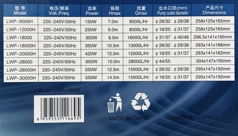 Máy Bơm Thác Nước Hòn Non Bộ Resun LWP 18000-28000