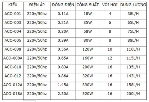 Máy Bơm Oxy Resun ACO-018 (420w)