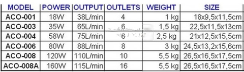 Máy Bơm Resun ACO-008A (160w)