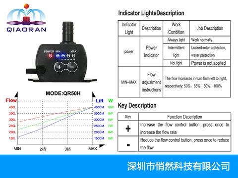 BƠM MINI 12V-10W (400L/H) ĐIỀU CHỈNH ĐƯỢC LƯU LƯỢNG - BƠM CHÌM KHÔNG CHỔI THAN (Hàng Công Ty)