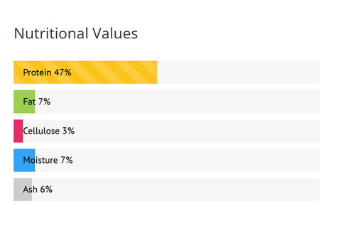 A20- ARTAKUA GUPPY FISH WITH SPIRULIN-Thức ăn hoàn chỉnh dạng hạt siêu nhỏ nuôi cá có miệng nhỏ và các loại cá Biển