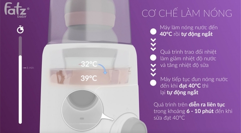Máy hâm sữa và tiệt trùng Fatzbaby Mono 6 FB3001TN