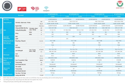 Máy lạnh Cassette Inverter Samsung 46.100btu WindFree™ 360 AC140FE6DKF/EA