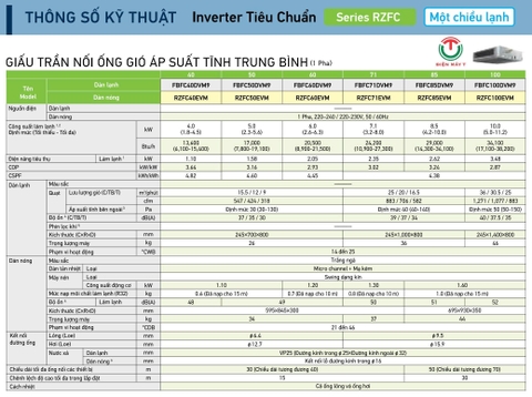 Máy lạnh giấu trần nối ống gió Daikin 24.200Btu FBFC71DVM9/RZFC71EVM [2025]