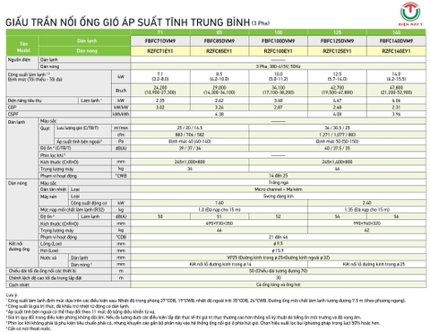 Máy lạnh giấu trần nối ống gió Daikin FBFC140DVM9/RZFC140EY1 - 3Pha [2025]