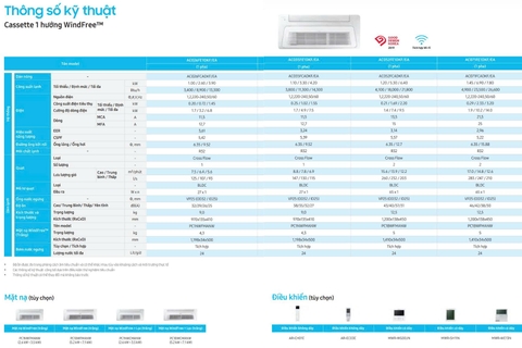 Máy lạnh âm trần 1 hướng thổi Samsung Inverter (18.000btu ) AC052FE1DKF/EA