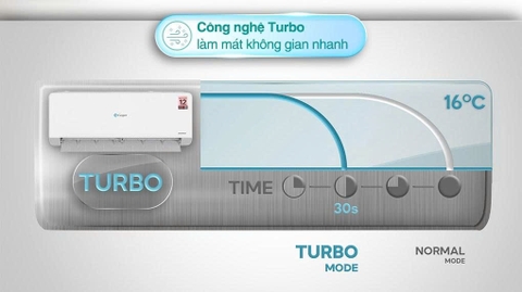 Máy Lạnh Casper Inverter 1.5 Hp QC-12IU36A  [ 2025 ]