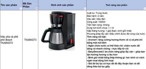 Máy pha CAFE nhỏ giọt Bosch TKA6M273