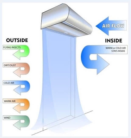 Quạt cắt gió Nanyoo FM5515Z-L/Y