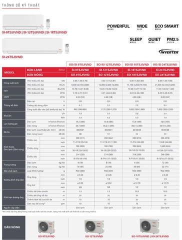 Máy lạnh Sanyo Inverter 2 HP SO/SI-18TSJIVND