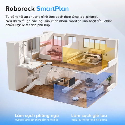 Robot hút bụi lau nhà Roborock Qrevo 5AE