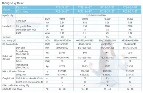 Máy lạnh Reetech 2.5 HP RT24-SA-BT