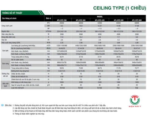 Điều hòa áp trần Sumikura APL/APO-500