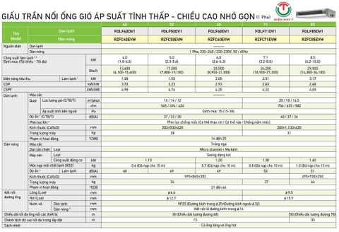 Điều hòa Daikin nối ống gió 20.500BTU inverter FDLF60DV1/RZFC60EVM