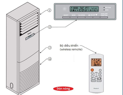 Máy lạnh tủ đứng Reetech 3.0 Hp RF28/RC28 ( 28.000 Btu/h _ 1 Pha )