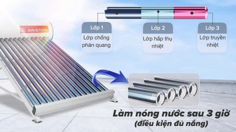 Máy nước nóng NLMT Ariston ECO2 1810 25 - 10 ống (116L)