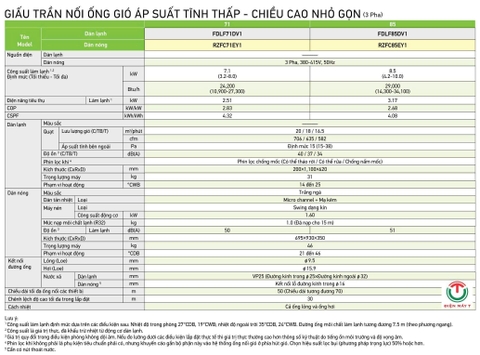 Điều hòa Daikin nối ống gió 24.200BTU inverter FDLF71DV1/RZFC71EY1 [ 3Pha ]