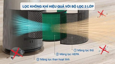 Máy lọc không khí LG PuriCare AeroTower FS15GPCJ0.ABAE - 40W