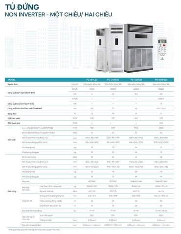 Điều hòa tủ đứng 1 chiều CASPER 42000btu FC-42FS36