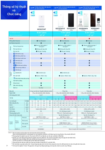 Máy lọc không khí tạo ẩm Daikin MCK555AVMV-W (T)