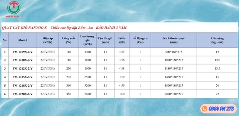 Quạt cắt gió Nanyoo FM-1220X-2/Y