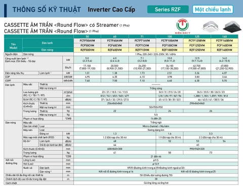Điều hòa âm trần Daikin inverter 20.500BTU FCTF60AVM/RZF60DVM