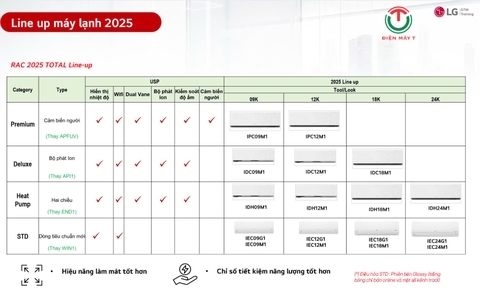Máy Lạnh LG inverter AI 1Hp IPC09M1 [2025]