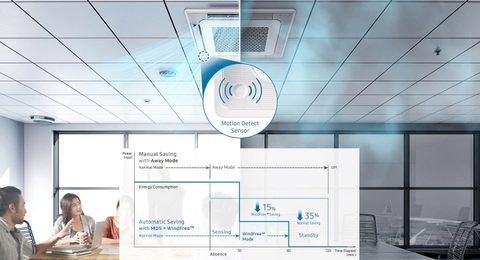 Dàn lạnh multi âm trần 4 hướng Samsung 8,900BTU AJ026TNNDKH/EA
