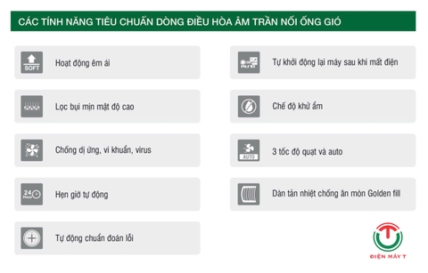 Điều hòa âm trần nối ống gió Sumikura ACS/APO-360