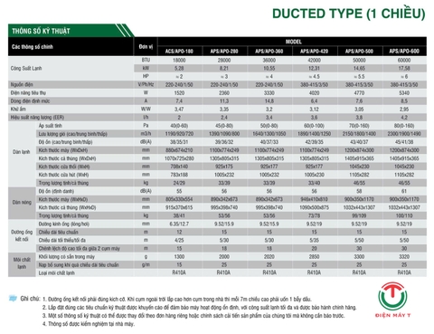 Điều hòa âm trần nối ống gió Sumikura ACS/APO-500 _ 3 Pha