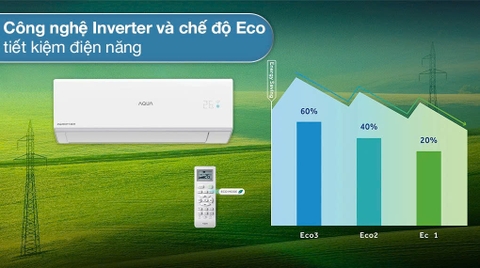 Máy lạnh AQUA Inverter 1 HP AQA-RUV10RB2