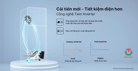 Tủ lạnh Aqua AQR-T220NE(HB) Inverter 189 lít