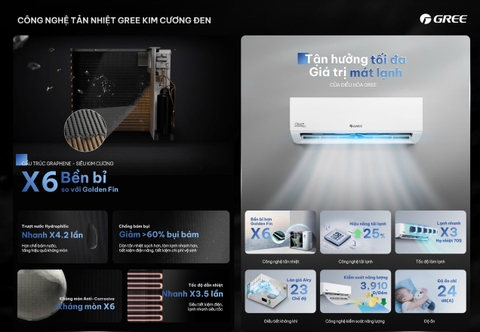 Máy lạnh Gree Inverter 1.5 HP BD12CI