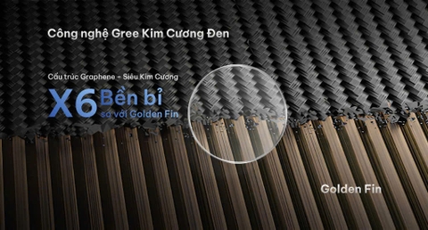 Máy lạnh Gree Inverter 1.5 HP BD12CI