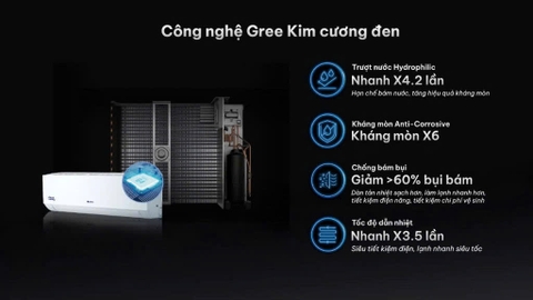 Máy lạnh Gree Inverter 1.5 HP BD12CI