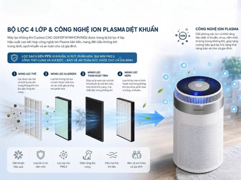 Máy Lọc Không Khí Cuckoo CAC-D2410FW/WHCRVN(S) – 85 m²