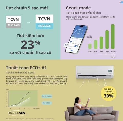 Máy lạnh Comfee Inverter 1.5 HP CFS-13VGE