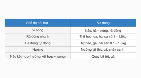 Lò vi sóng có nướng 25 lít Galanz D90D25ETL-ZWA