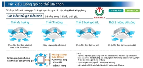 Máy lạnh Âm Trần Daikin inverter 42.700Btu FCFC125DVM/RZFC125EY1 - 3pha [2025]