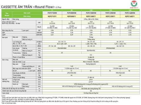 Máy lạnh Âm Trần Daikin inverter 42.700Btu FCFC125DVM/RZFC125EY1 - 3pha [2025]