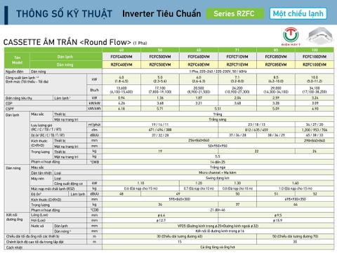 Máy lạnh Âm Trần Daikin inverter 17.100Btu FCFC50DVM/RZFC50EVM [2025]