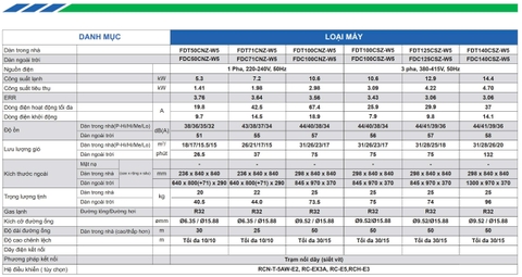 Máy Lạnh Âm Trần Mitsubishi Heavy 48000btu FDT140CSZ-W5/FDC140CSZ-W5 (3 Pha)