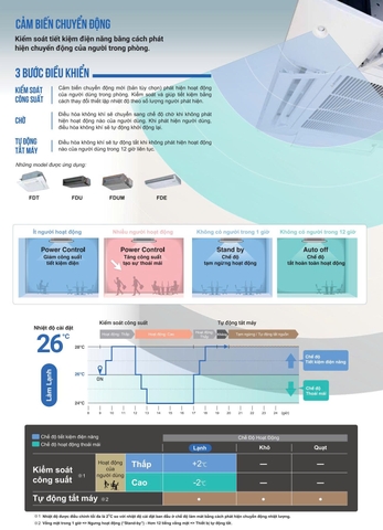 Máy Lạnh Âm Trần Mitsubishi Heavy 36000btu FDT100CNZ-W5/FDC100CNZ-W5