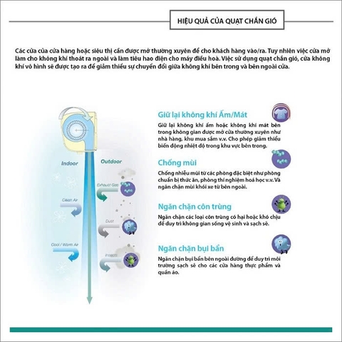 Quạt chắn gió Nedfon FM-4509-DY